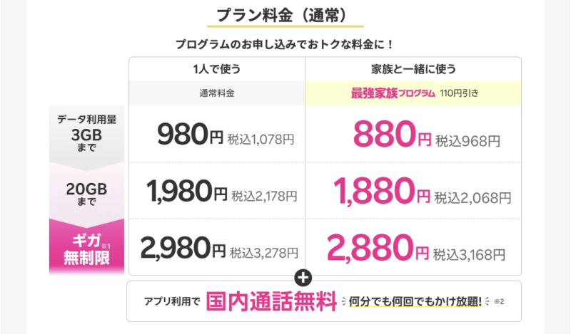 楽天モバイルの料金プラン