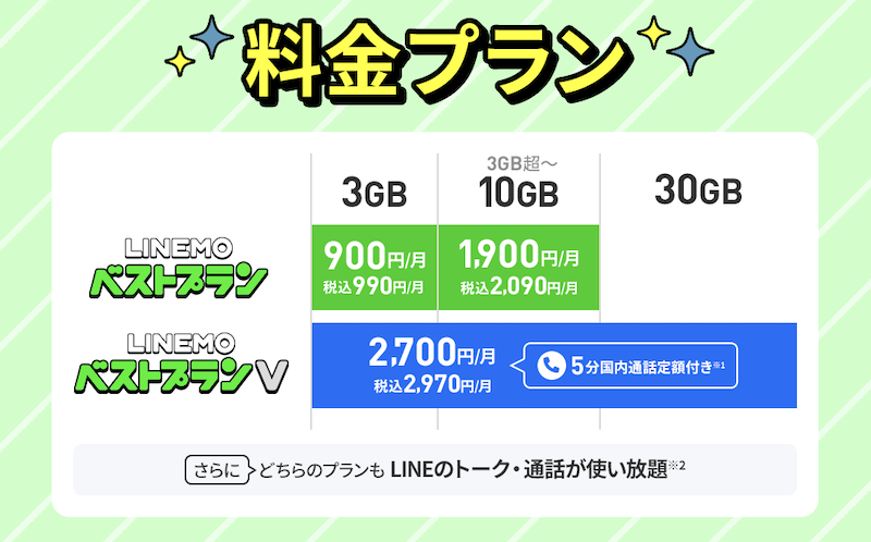 LINEMOのプラン