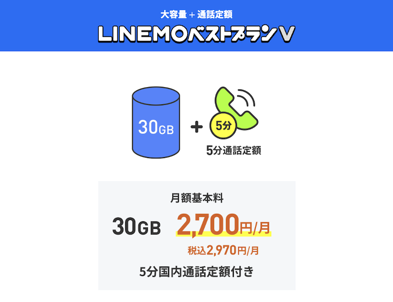LINEMOベストプランVの料金表