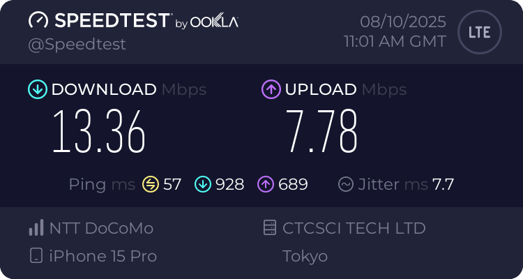 ahamoの通信速度の測定結果