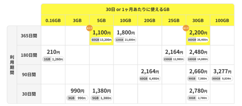 povoのトッピング表