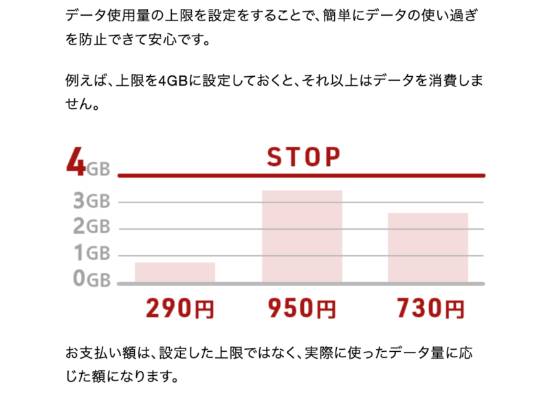 日本通信SIMの上限設定のスクリーンショット