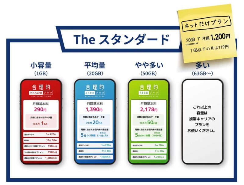 日本通信SIMのホームページのスクリーンショット
